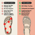 Detail shot of the sole pattern on the supportive walking sandals, indicating grip and stability.