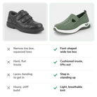 Old stiff shoes compared with the Carry orthopaedic slip-on, feature by feature